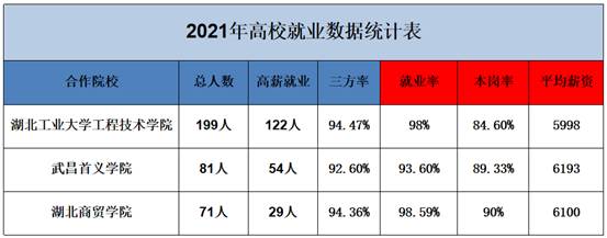 湖北恩施学院信息工程学院